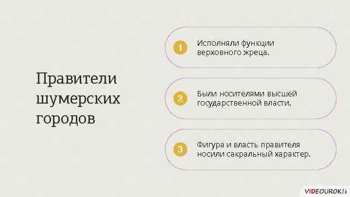 1 Правители шумерских городов Исполняли функции верховного жреца. 2 Были носителями высшей государственной власти.