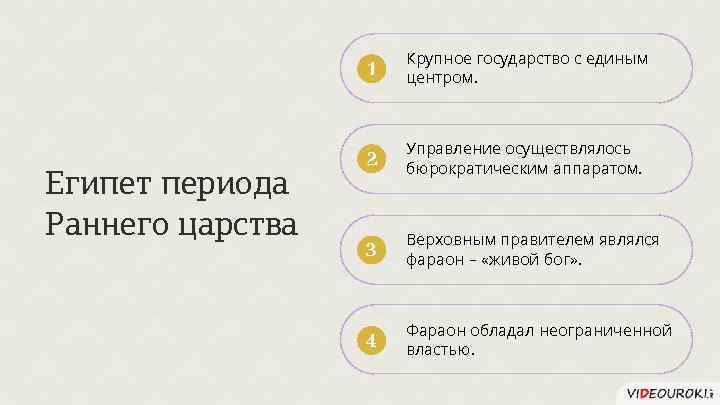 1 Египет периода Раннего царства Крупное государство с единым центром. 2 Управление осуществлялось бюрократическим