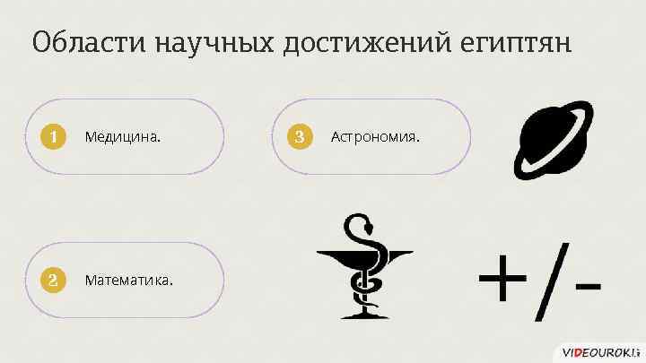 Области научных достижений египтян 1 Медицина. 2 Математика. 3 Астрономия. 