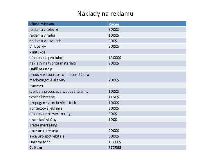 Náklady na reklamu Přima reklama v televizi reklama v radiu reklama v novinách billboardy