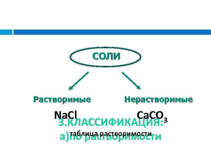 Соединение соли