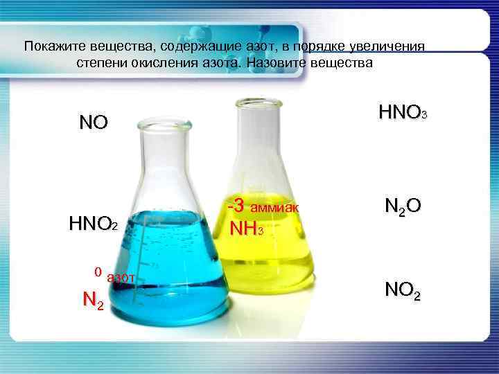 Покажите вещества, содержащие азот, в порядке увеличения степени окисления азота. Назовите вещества НNО 3