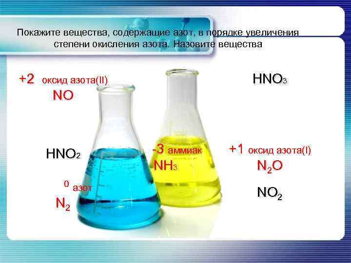 Покажите вещества, содержащие азот, в порядке увеличения степени окисления азота. Назовите вещества +2 оксид