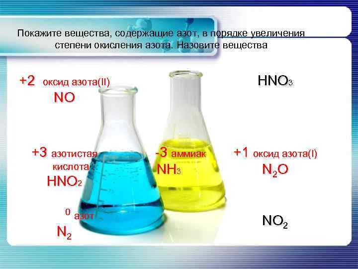 Покажите вещества, содержащие азот, в порядке увеличения степени окисления азота. Назовите вещества +2 оксид
