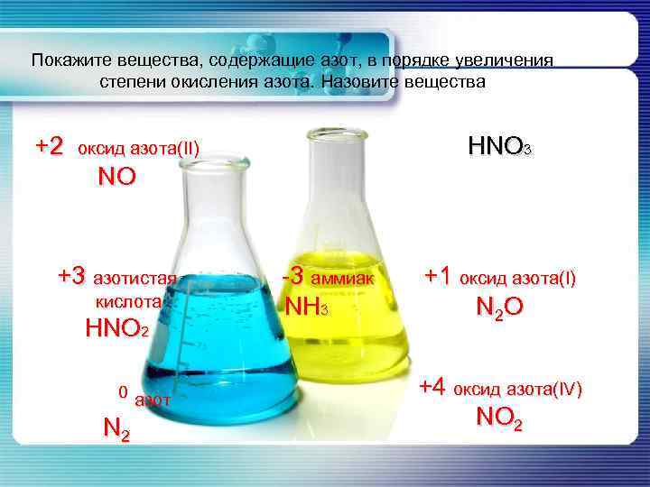 Покажите вещества, содержащие азот, в порядке увеличения степени окисления азота. Назовите вещества +2 оксид