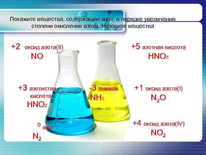 Покажите вещества, содержащие азот, в порядке увеличения степени окисления азота. Назовите вещества +2 оксид