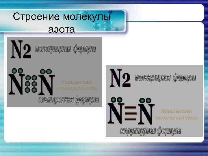 Строение молекулы азота 