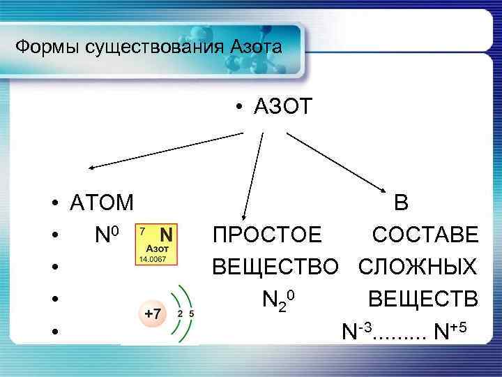 Азот занимает