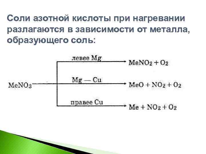 Солей азотной кислоты. Соли азотной кислоты разложение при нагревании. Схема разложения солей азотной кислоты. Схема разложения солей азотной кислоты при нагревании. Схема разложения азотной кислоты.