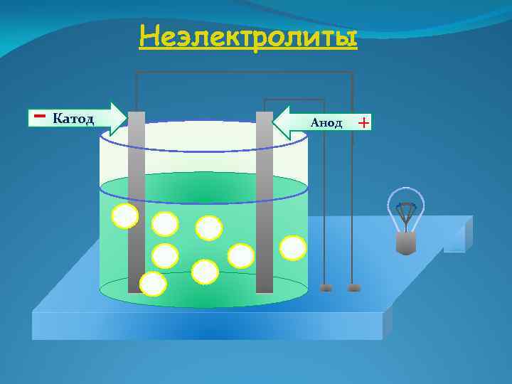 Катод это. Катод и анод. Катод и анод в химии. Катод и анод в аккумуляторе. Катод и анод в батарейке.