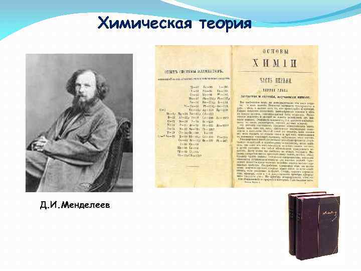 Химическая теория Д. И. Менделеев 