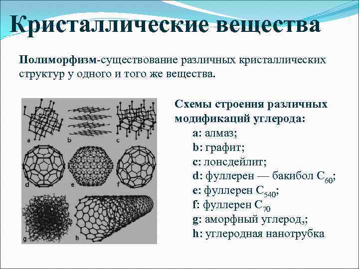 Кристаллические вещества Полиморфизм-существование различных кристаллических структур у одного и того же вещества. Схемы строения