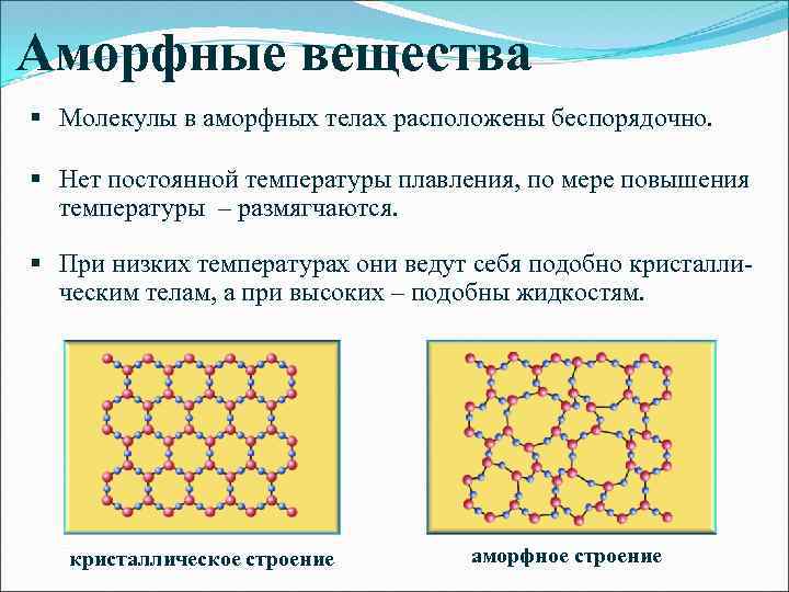 Структура какого вещества изображена на рисунке кристаллического аморфного