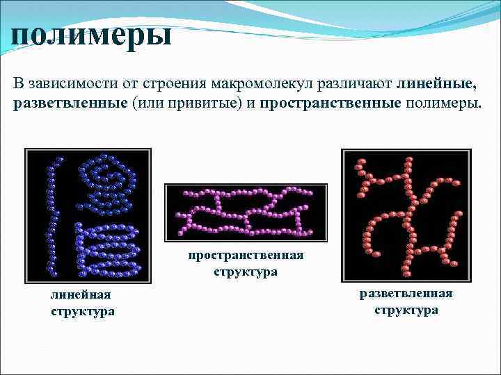 Строение полимера линейное разветвленное сетчатое пространственное сделать рисунки