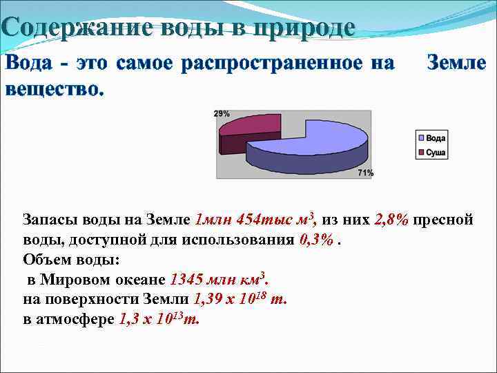 Содержание воды в природе Вода - это самое распространенное на вещество. Земле Запасы воды