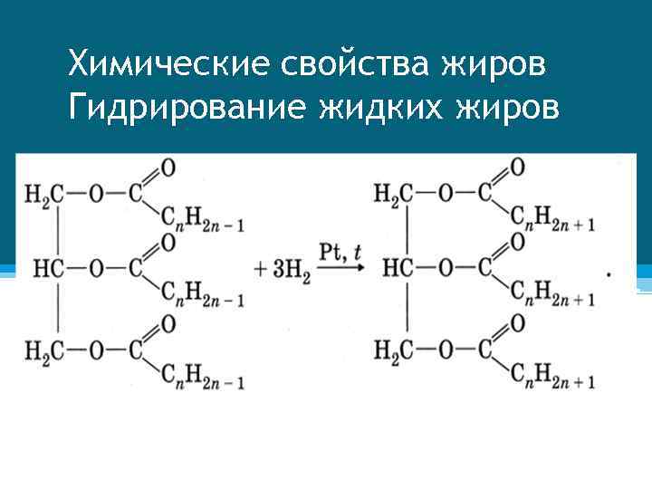 Химические свойства жиров Гидрирование жидких жиров 