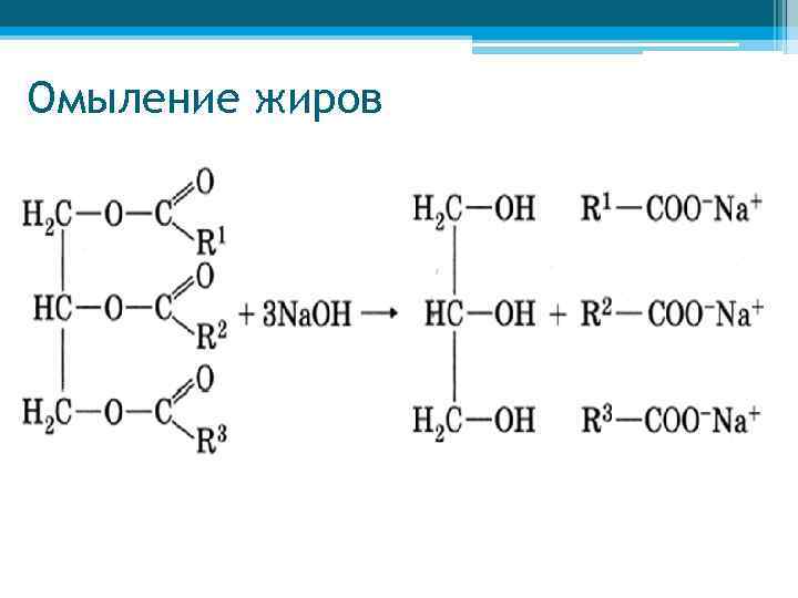 Омыление жиров 