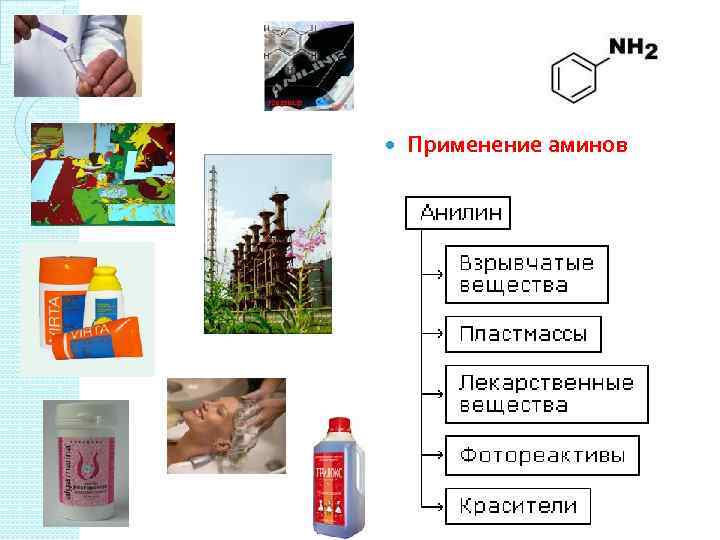  Применение аминов 