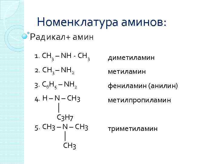 Амины анилин 10 класс химия презентация