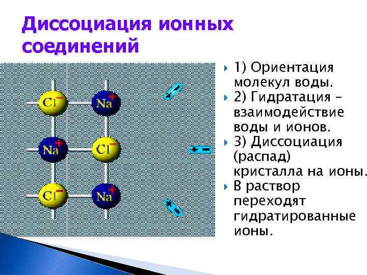 Укажите вещество с ионным типом связи