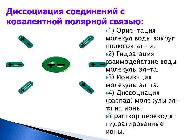 Диссоциация соединений с ковалентной полярной связью: 1) Ориентация молекул воды вокруг полюсов эл-та. 2)