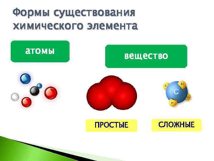 Формы существования химических элементов