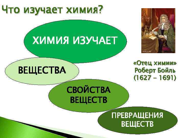 Что изучает химия? ХИМИЯ ИЗУЧАЕТ «Отец химии» Роберт Бойль (1627 - 1691) ВЕЩЕСТВА СВОЙСТВА