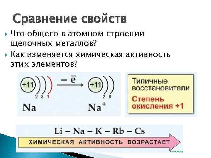 Сравнения свойств атомов