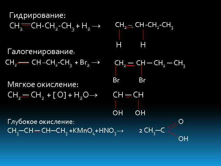 Для метана характерно гидрирование. Гидрирование ch2 Ch-ch3. Галогенирование ch2=Ch-ch3+br2. Ch2 +cl2 галогенирование. Реакция галогенирования этана.