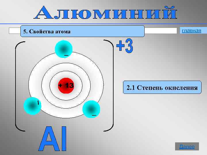 5. Свойства атома + 13 главная 2. 1 Степень окисления 10 Далее 