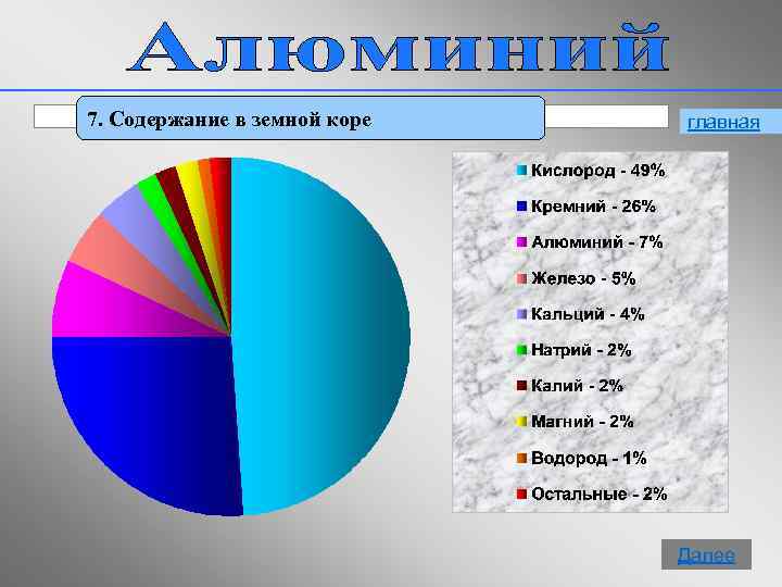 7. Содержание в земной коре главная 15 Далее 