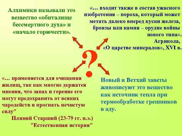 Алхимики называли это вещество «обиталище бессмертного духа» и «начало горючести» . «… входит также