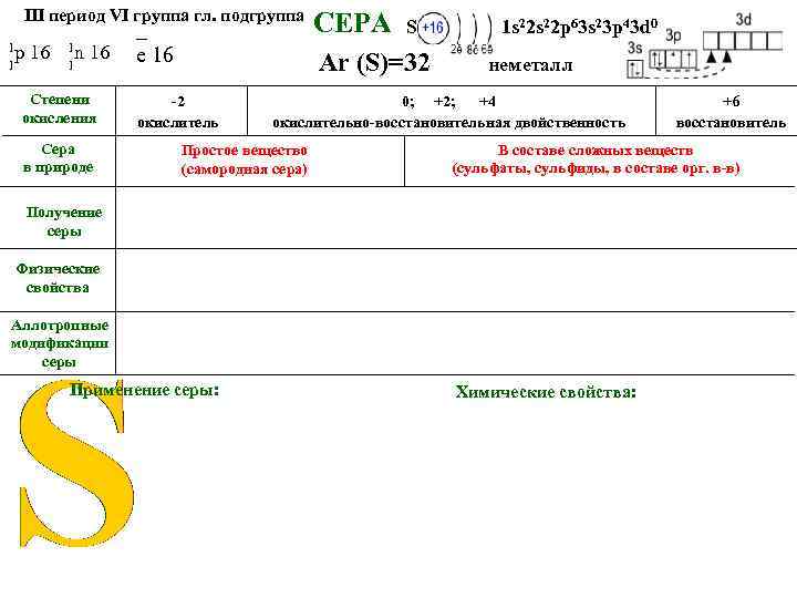 III период VI группа гл. подгруппа 1 р 16 1 1 n 16 1