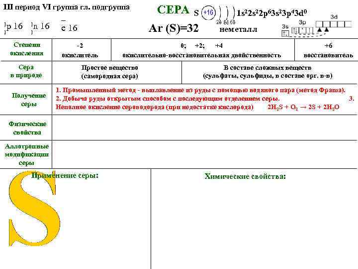 III период VI группа гл. подгруппа 1 р 16 1 1 n 16 1