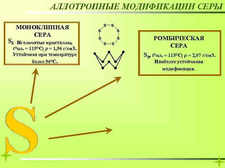 Сера аллотропные модификации. Аллотропные модификации серы. 3 Модификации серы. Аллотропные соединения серы. Аллотропные модификации s.