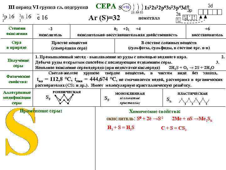 III период VI группа гл. подгруппа _ 1 р 16 1 n 16 е