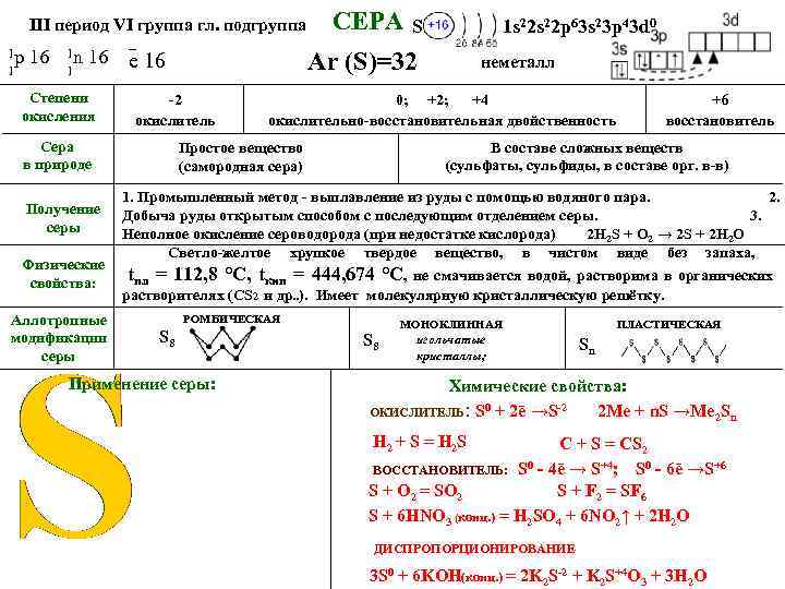 III период VI группа гл. подгруппа _ 1 р 16 1 n 16 е