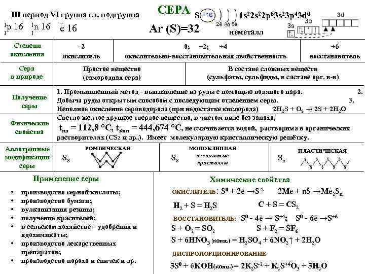 III период VI группа гл. подгруппа 1 р 16 1 1 n 16 1