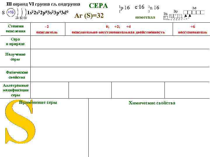 III период VI группа гл. подгруппа S 1 s 22 p 63 s 23