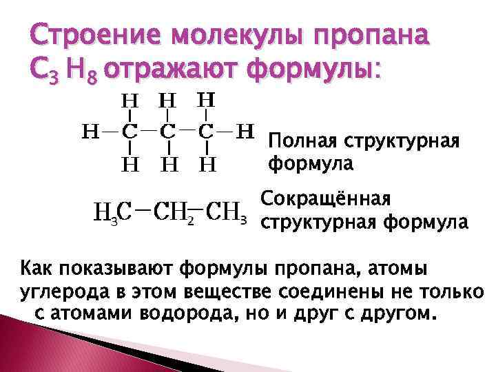 Строение молекулы пропана С 3 Н 8 отражают формулы: Полная структурная формула Сокращённая структурная