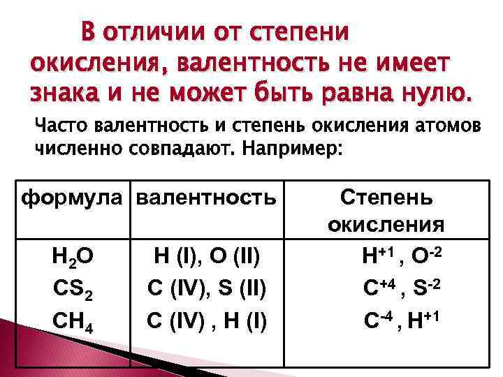 В отличии от степени окисления, валентность не имеет знака и не может быть равна