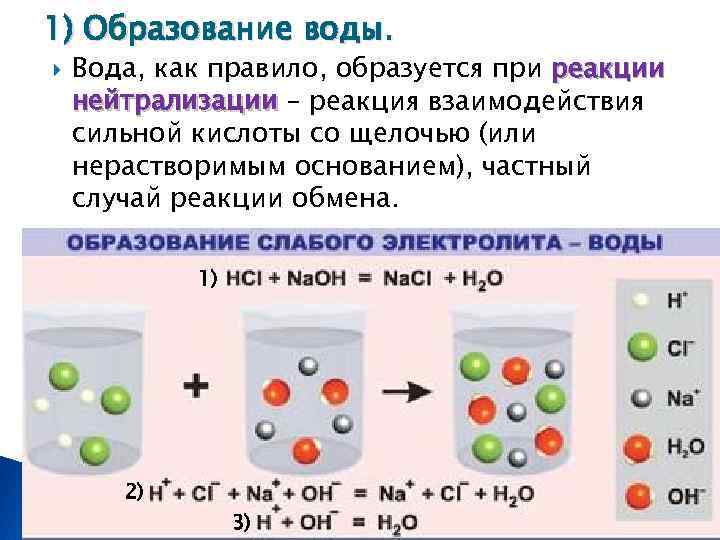 Реакции обмена в растворах. Образование воды реакция нейтрализации. Ионные реакции с образованием воды. Ионное уравнение реакция ионного обмена с образованием воды. Пример реакции обмена с образованием воды.