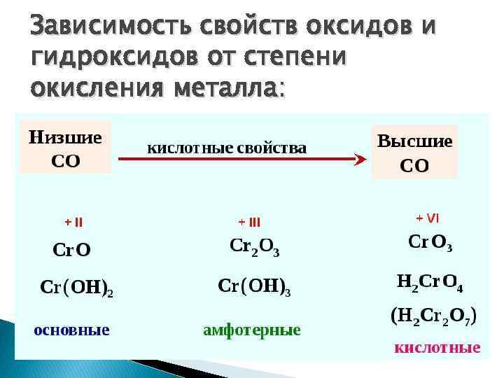 Высшие оксиды 6 группы. Классификация оксидов по степени окисления. Степень окисления металлов в оксидах. Степень окисления в высших оксидах как определить. Элементы которые образуют оксиды в степени окисления +1.