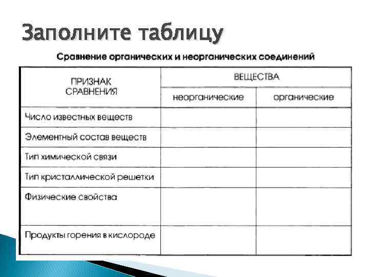 Заполните таблицу 