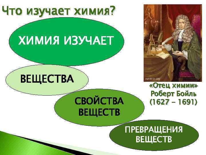 Что изучает химия? ХИМИЯ ИЗУЧАЕТ ВЕЩЕСТВА СВОЙСТВА ВЕЩЕСТВ «Отец химии» Роберт Бойль (1627 -