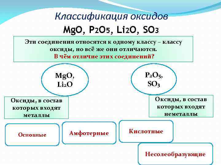 Класс соединений o2. Классификация веществ оксиды. Важнейшие классы бинарных соединений. Оксиды классификация оксидов. Классификация всех оксидов таблица.