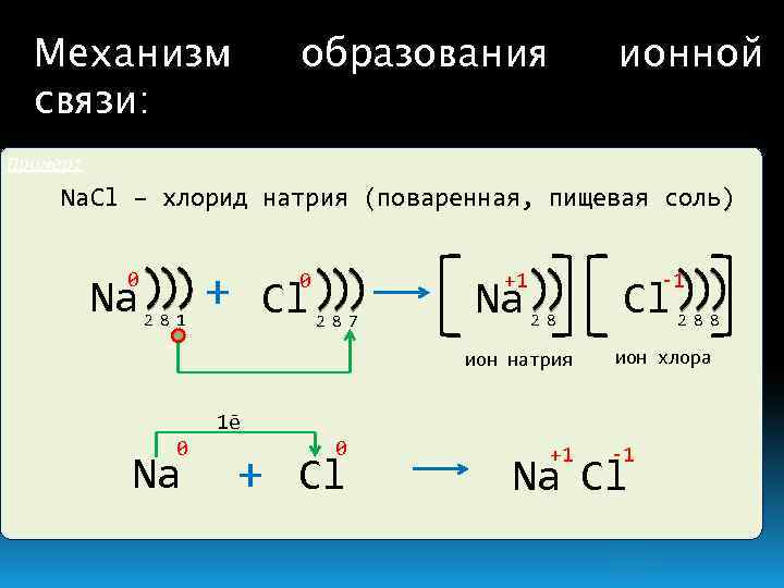Механизм связи: образования ионной Пример: Na. Cl – хлорид натрия (поваренная, пищевая соль) 0