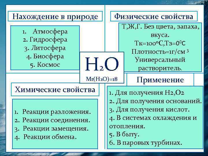 Нахождение природе Нахождение вв природе 1. Атмосфера 2. Гидросфера 3. Литосфера 4. Биосфера 5.