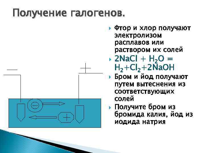 Получение галогенов