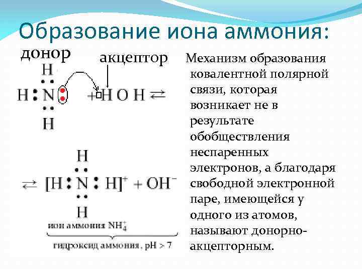 Механизм образования химической связи в катионе. Ион гидроксония образование связи. Механизм образования ковалентной полярной связи. Пространственная конфигурация Иона аммония. Механизм образования Иона аммония.